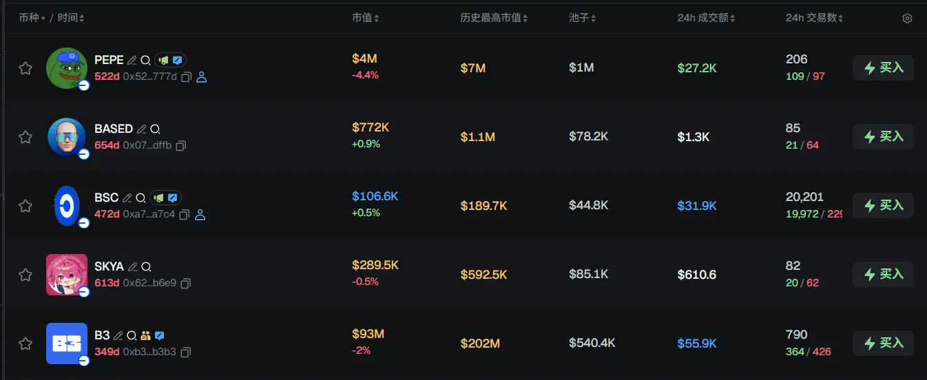 Morning News | Polymarket is developing a multilingual version; Standard Chartered plans to establish a cryptocurrency prime brokerage; South Korea ends 9-year ban on corporate cryptocurrency