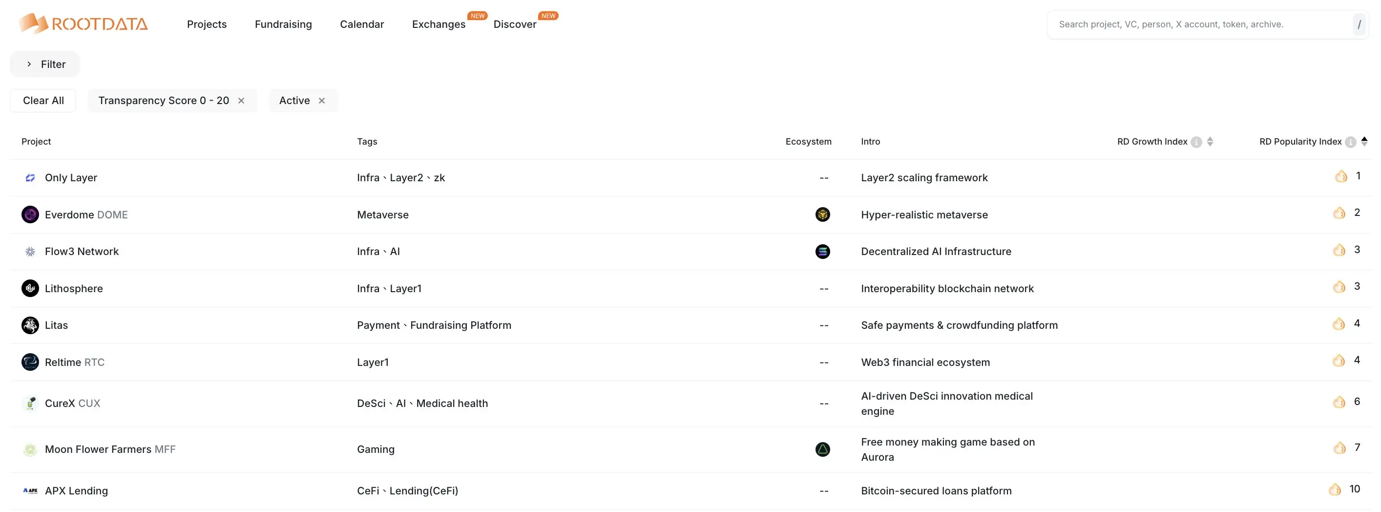 RootData透明度警报：Only Layer、Reltime、APX Lending 等项目缺失核心信息