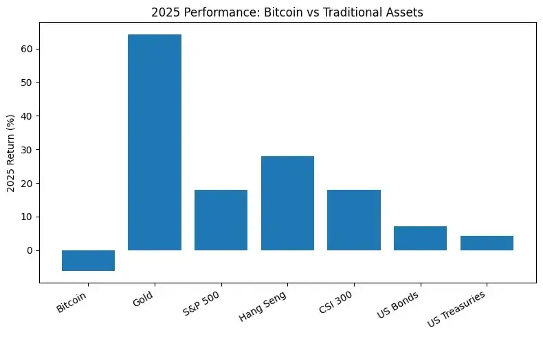 Dovey: Who pays for the bull market?