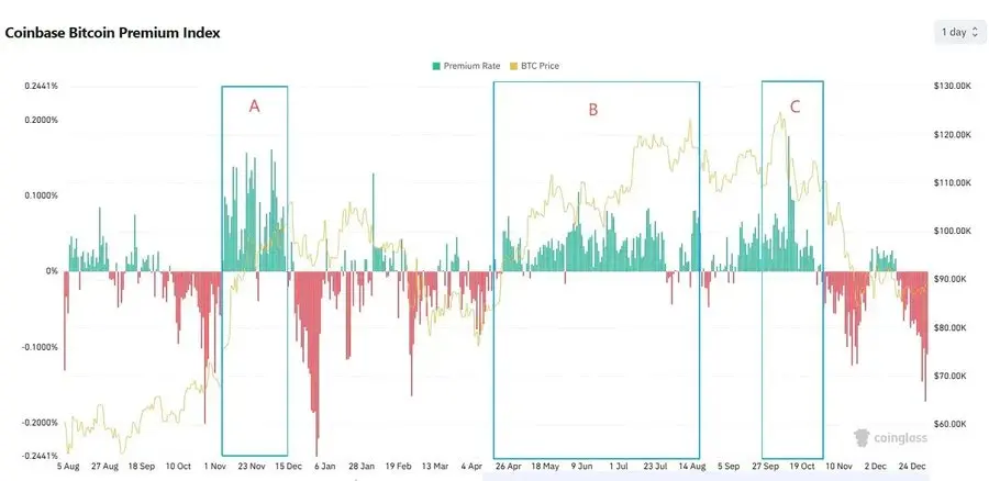 Dovey: Who pays for the bull market?