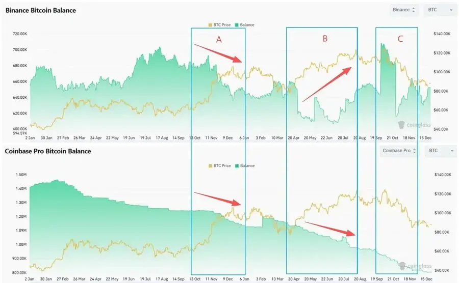 Dovey: Who pays for the bull market?