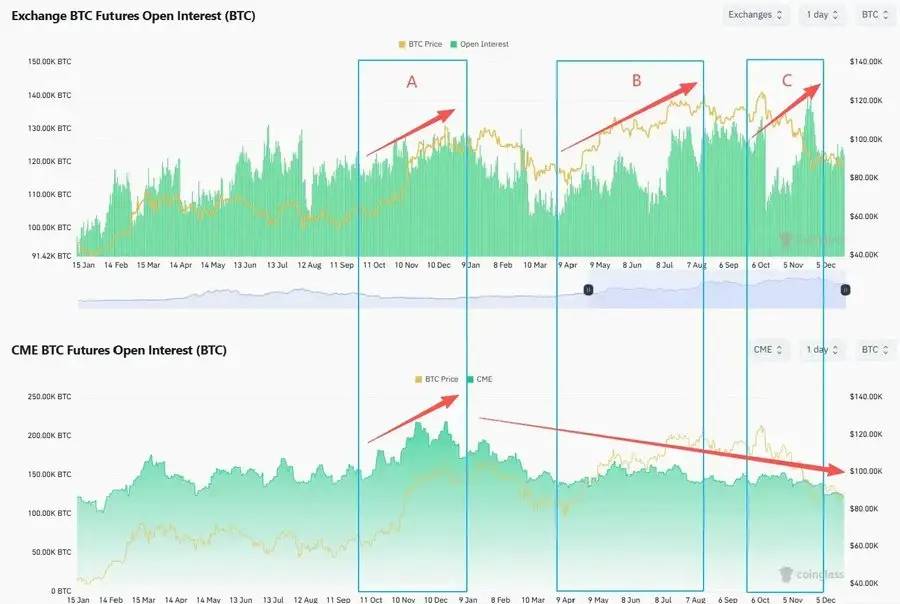 Dovey: Who pays for the bull market?