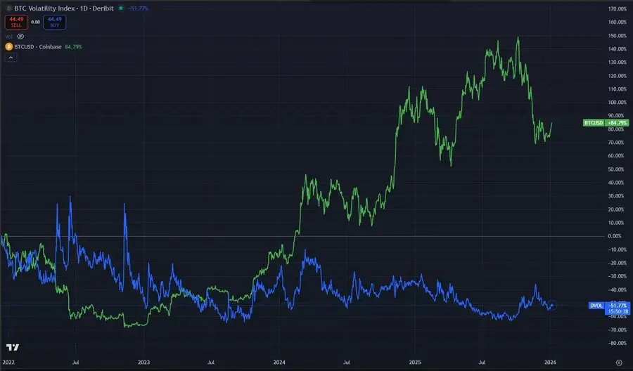 Dovey: Who pays for the bull market?