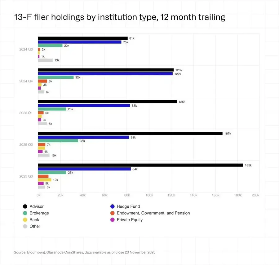 Dovey: Who pays for the bull market?