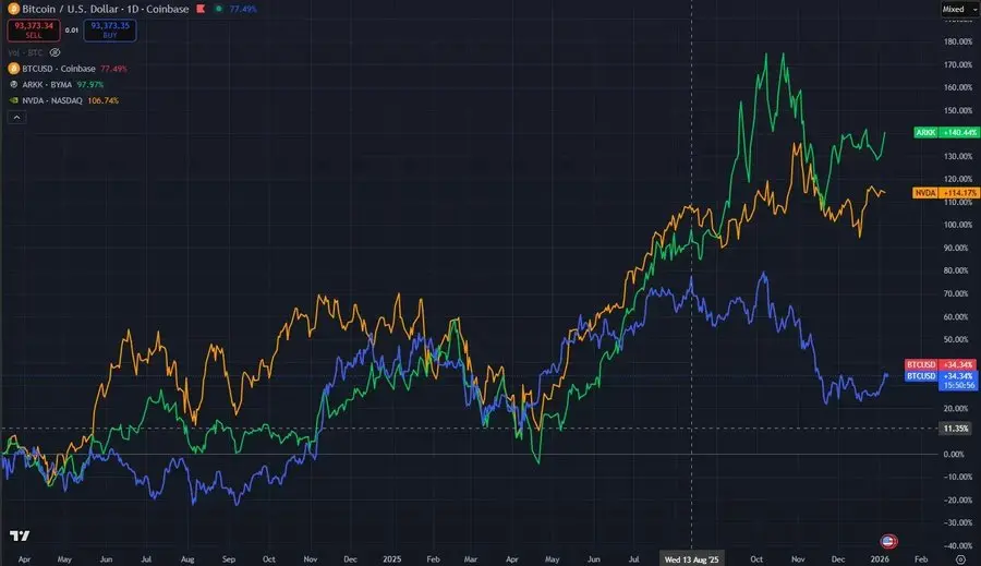 Dovey: Who pays for the bull market?