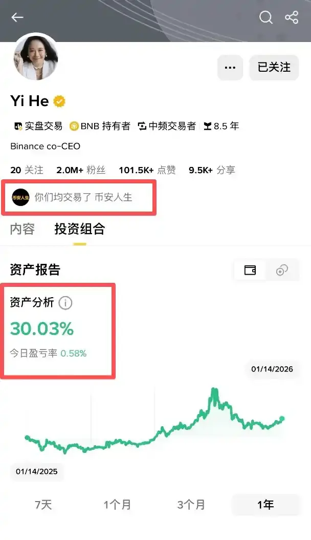 Binance Square has added a "Shared Position" feature, showing what He Yi has traded in "Binance Life."