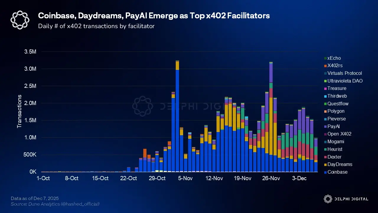 Delphi Digital: Top Ten Trends in the Cryptocurrency Industry for 2026