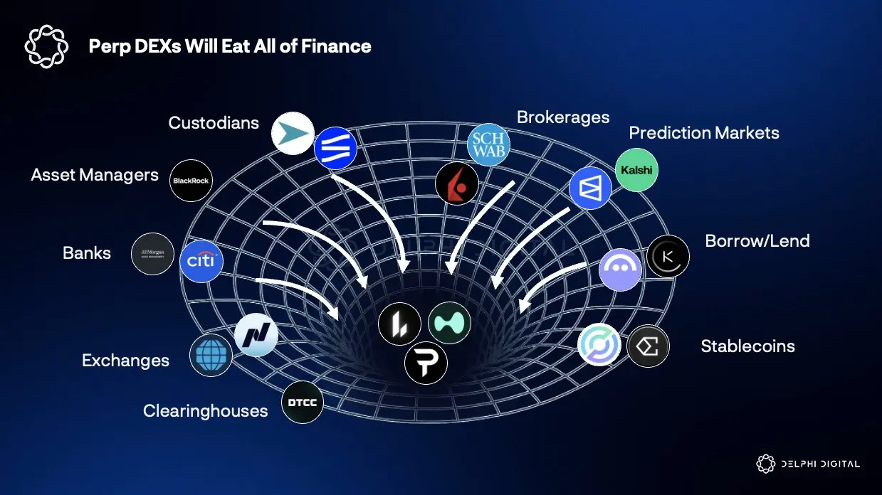 Delphi Digital: Top Ten Trends in the Cryptocurrency Industry for 2026