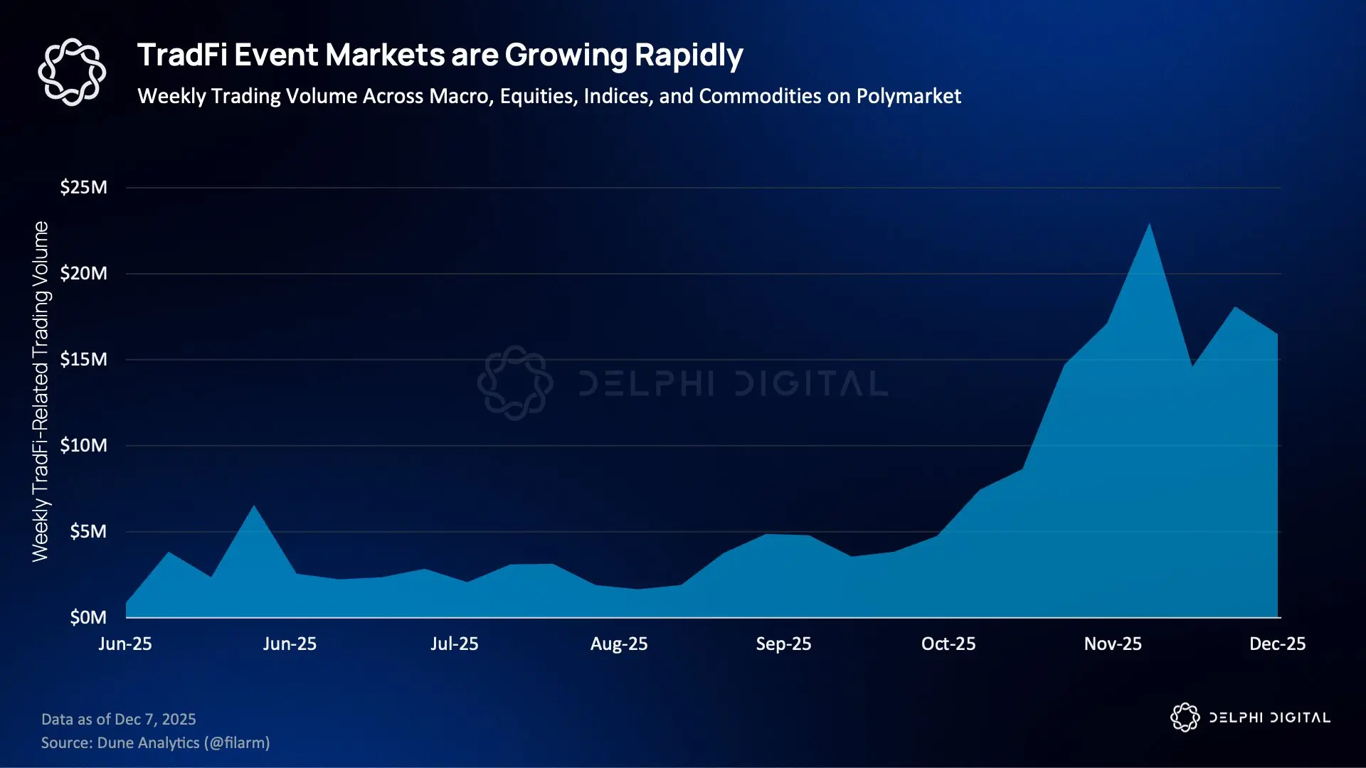 Delphi Digital: Top Ten Trends in the Cryptocurrency Industry for 2026