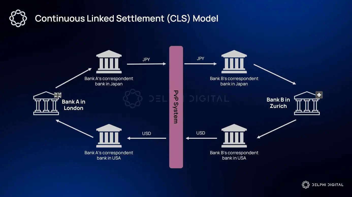 Delphi Digital: Top Ten Trends in the Cryptocurrency Industry for 2026