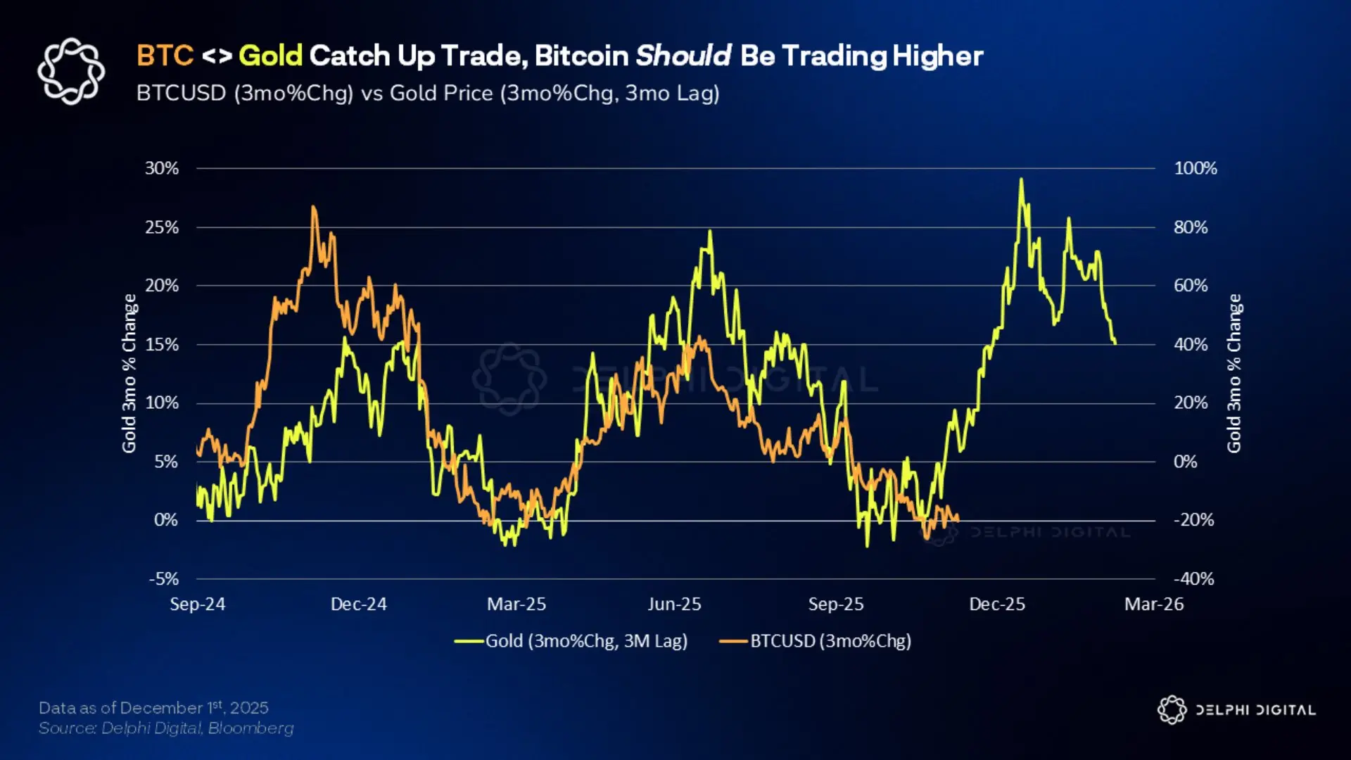 Delphi Digital: Top Ten Trends in the Cryptocurrency Industry for 2026