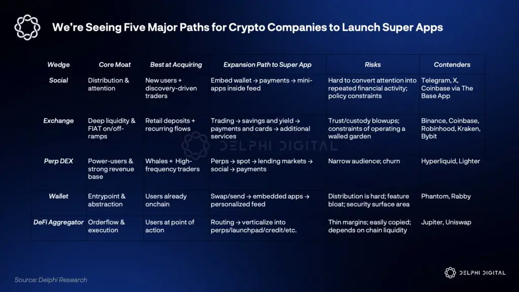 Delphi Digital: Top Ten Trends in the Cryptocurrency Industry for 2026