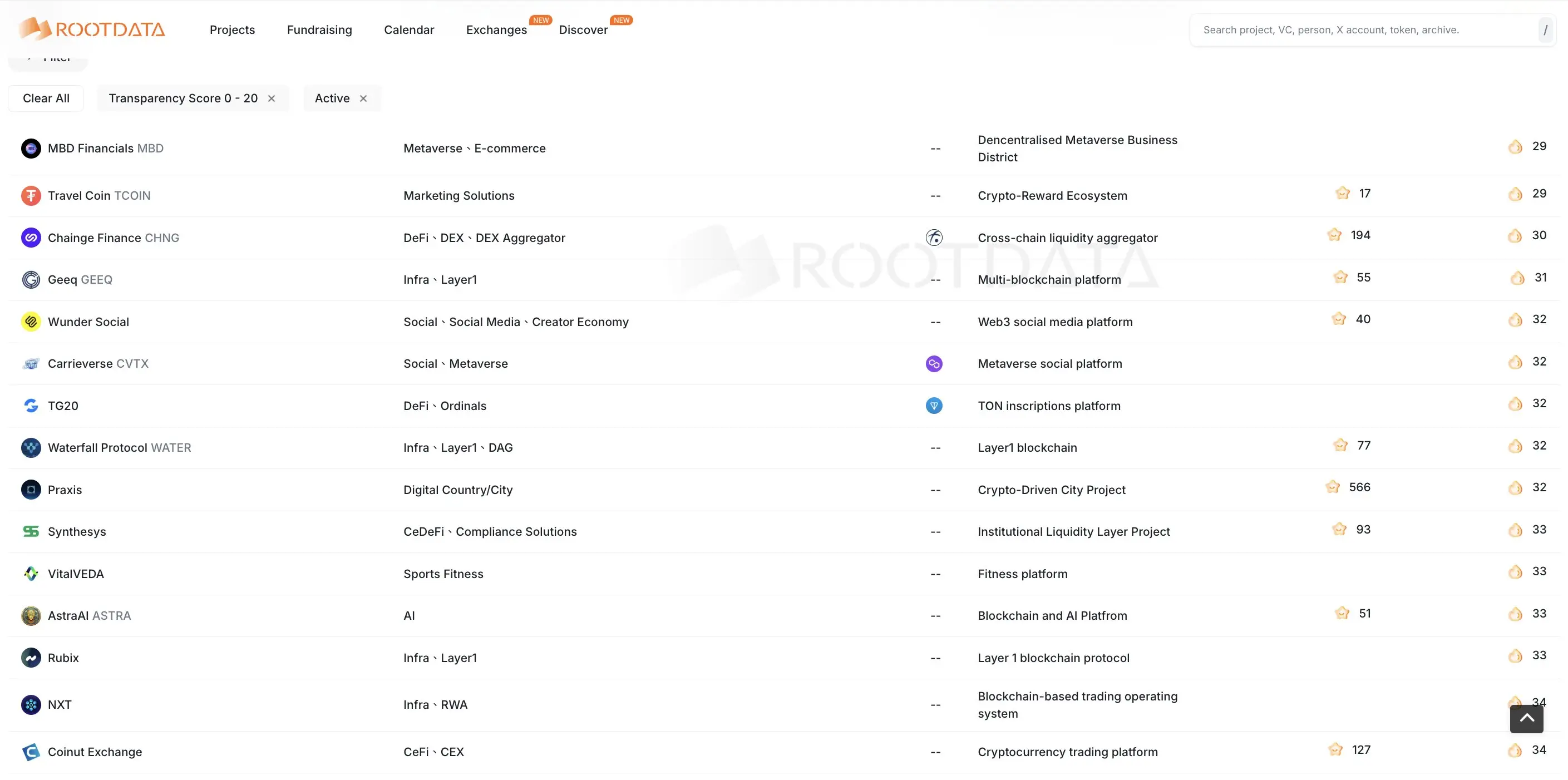 RootData透明度警报：Geeq、Synthesys、Rubix、Waterfall Network 等项目缺失核心信息