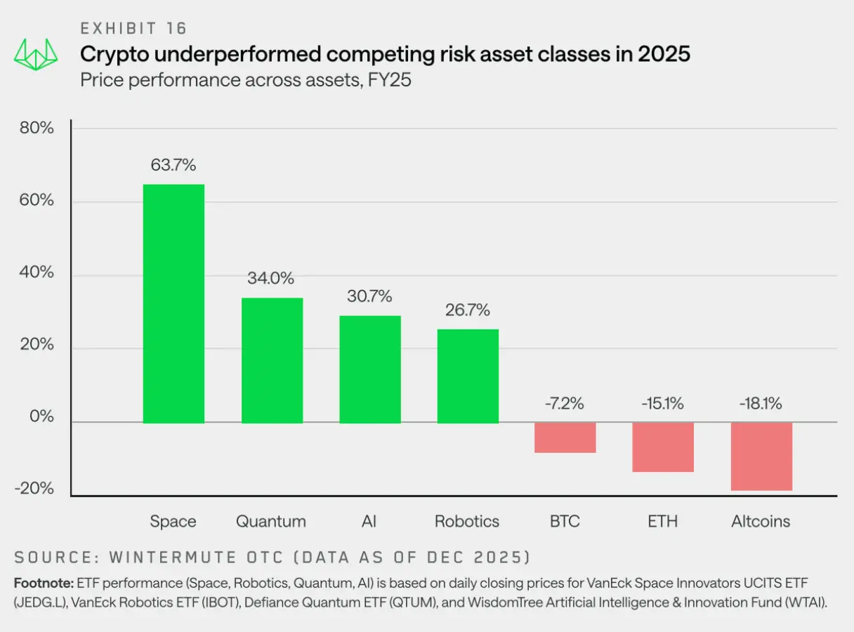Wintermute revealed the flow of off-exchange funds in a 28-page report