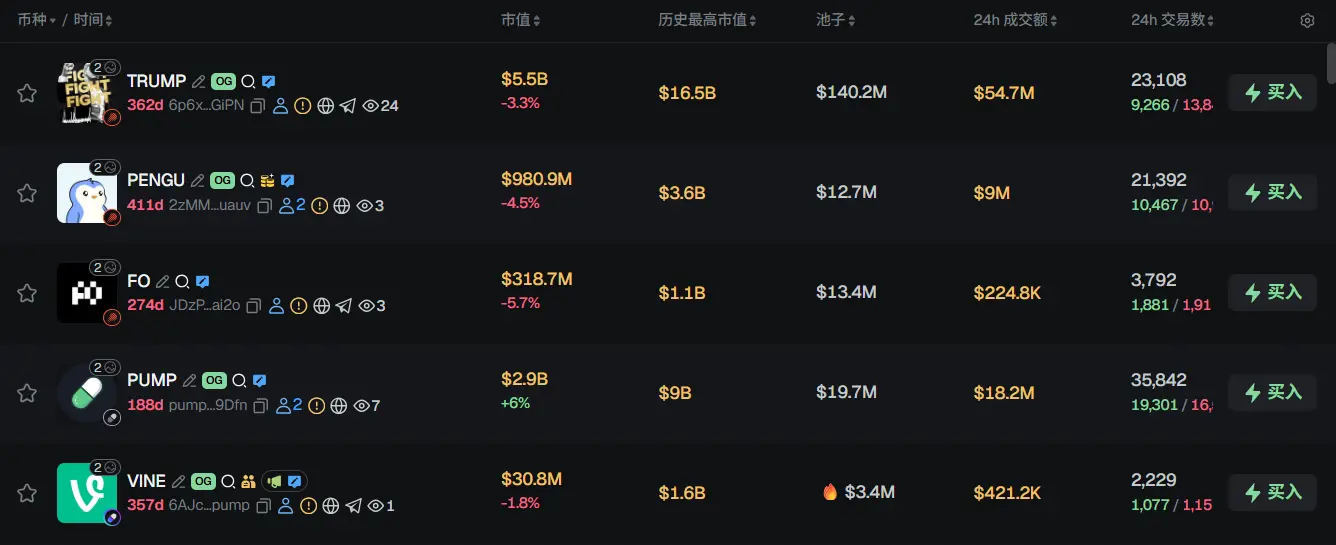 Morning News | DeepSeek founder's Huanfang Quantitative Management scale has exceeded 70 billion yuan; Noise has completed a $7.1 million seed round financing; the total market value of spot silver has surpassed $5 trillion