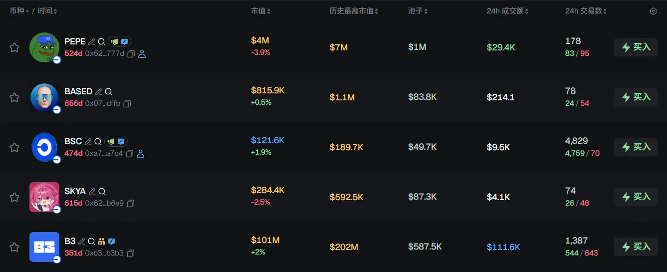 Morning News | DeepSeek founder's Huanfang Quantitative Management scale has exceeded 70 billion yuan; Noise has completed a $7.1 million seed round financing; the total market value of spot silver has surpassed $5 trillion