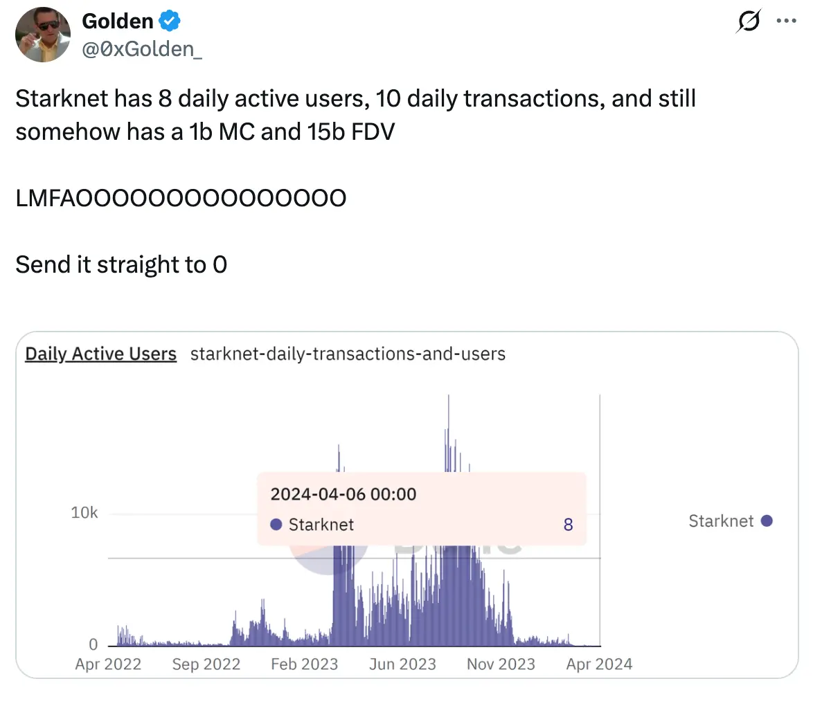 Solana publicly mocks Starknet's market value, questioned for citing outdated data