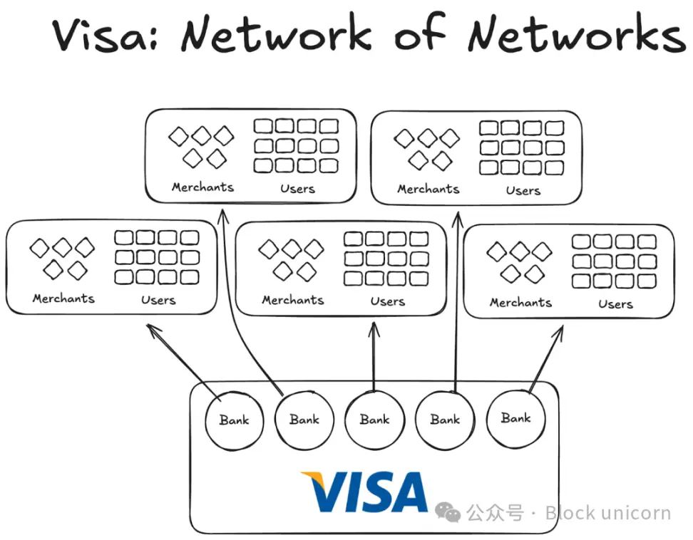 Visa Revelation: The