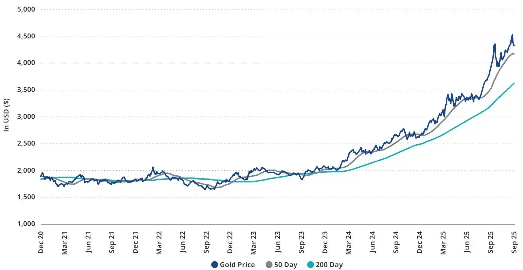 VanEck Q1 市場展望：加密貨幣長期看漲、黃金需求仍強勁