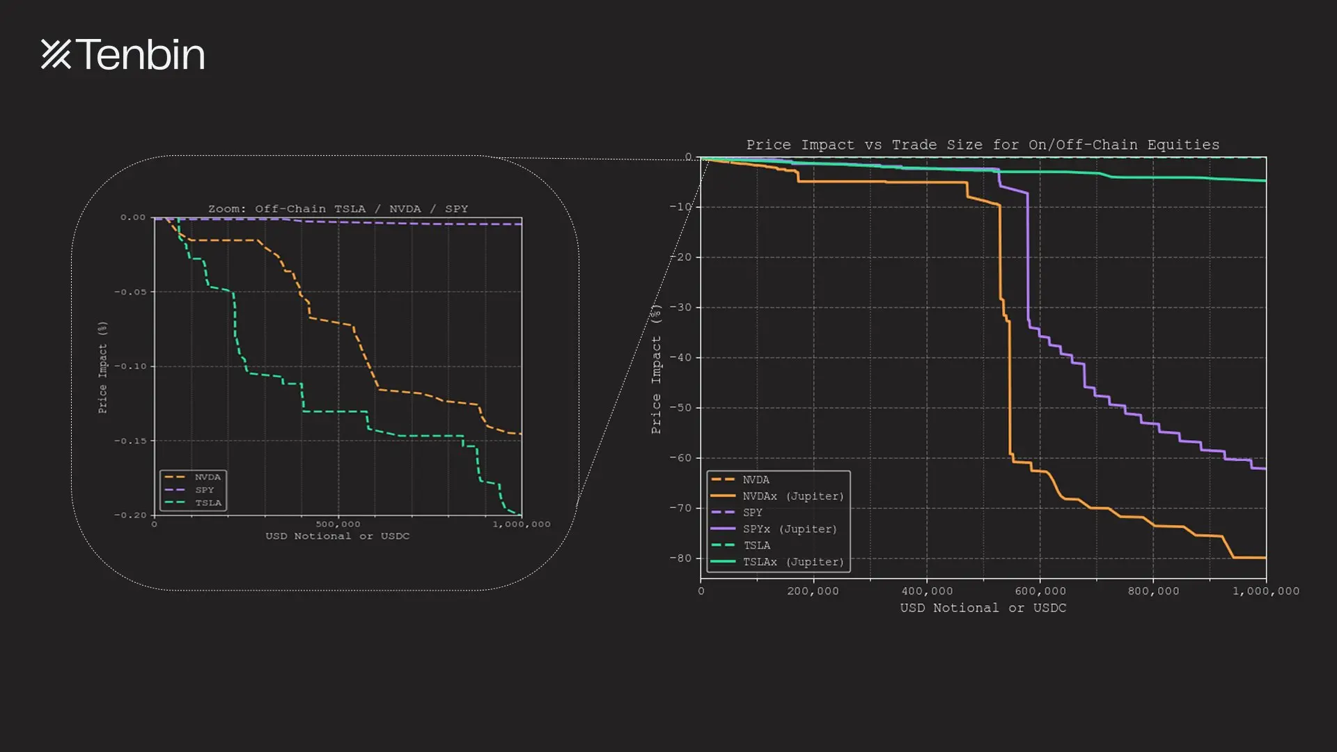 The Hidden Costs and Structural Dilemmas of Tokenized Assets