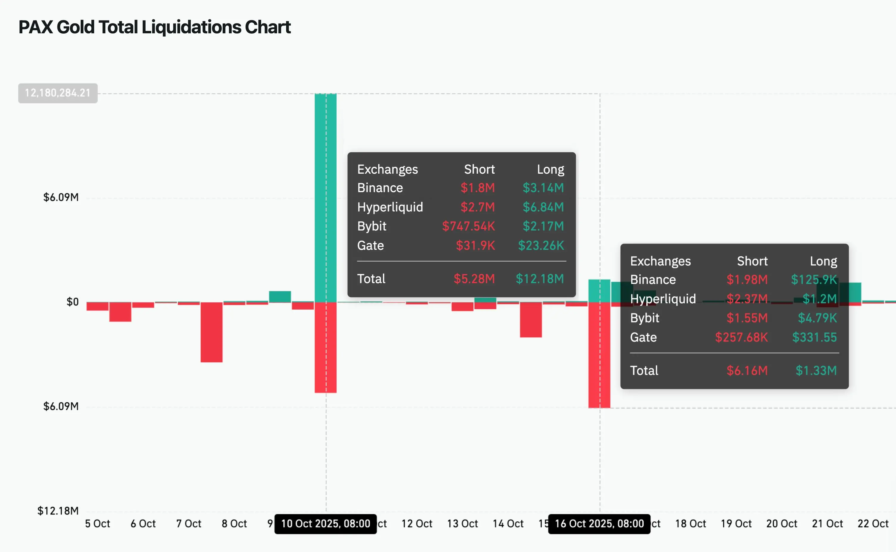 The Hidden Costs and Structural Dilemmas of Tokenized Assets