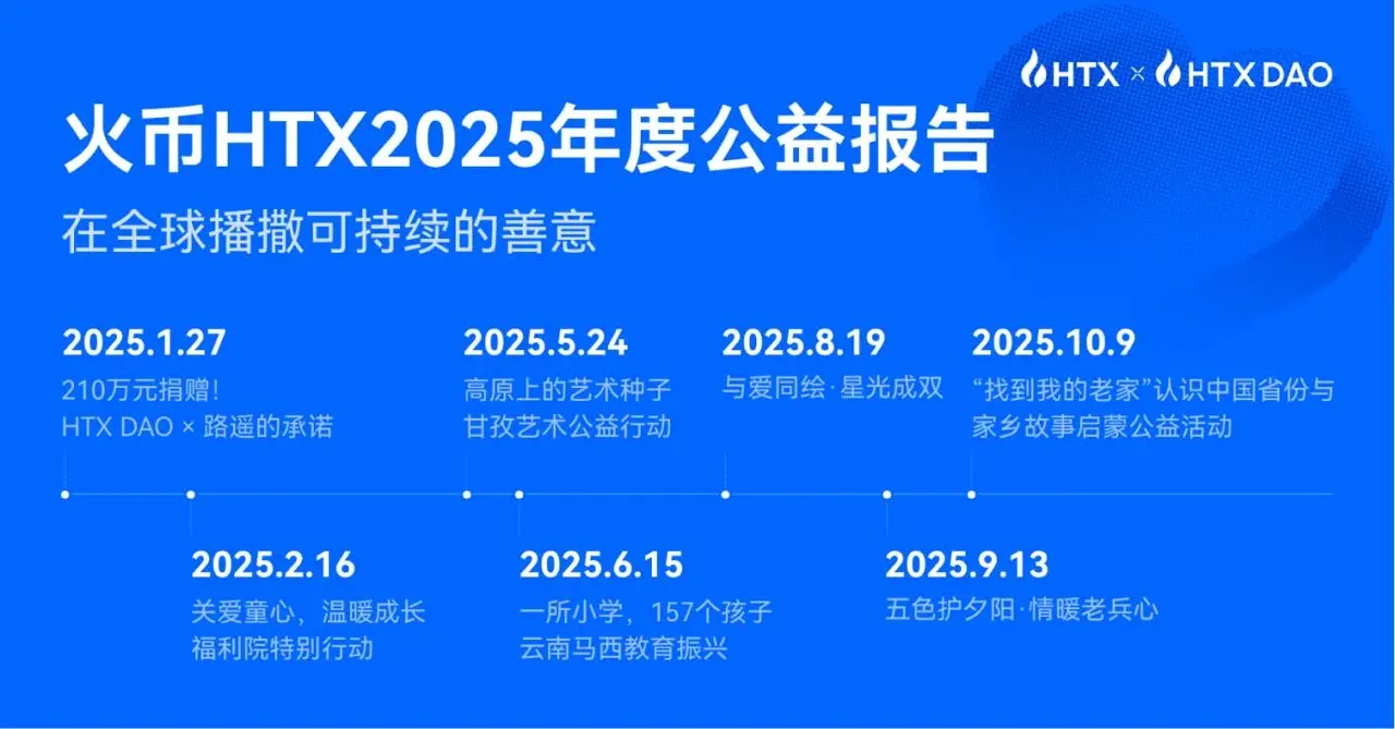 Huobi HTX 2025 Annual Public Welfare Report: Spreading Sustainable Goodwill Globally