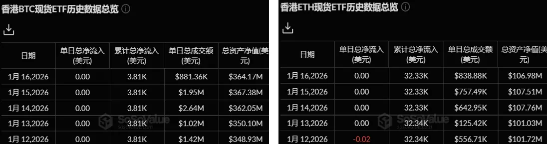 暗号資産 ETF 週報 | 先週、アメリカのビットコイン現物 ETF に14.16億ドルの純流入;アメリカのイーサリアム現物 ETF に4.79億ドルの純流入
