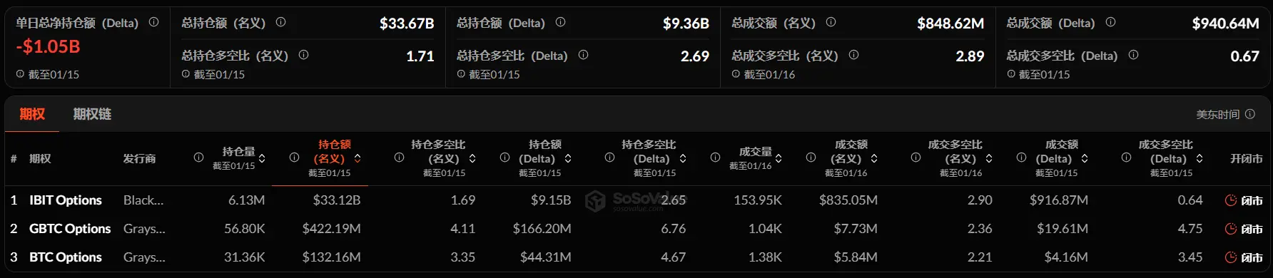 暗号資産 ETF 週報 | 先週、アメリカのビットコイン現物 ETF に14.16億ドルの純流入;アメリカのイーサリアム現物 ETF に4.79億ドルの純流入