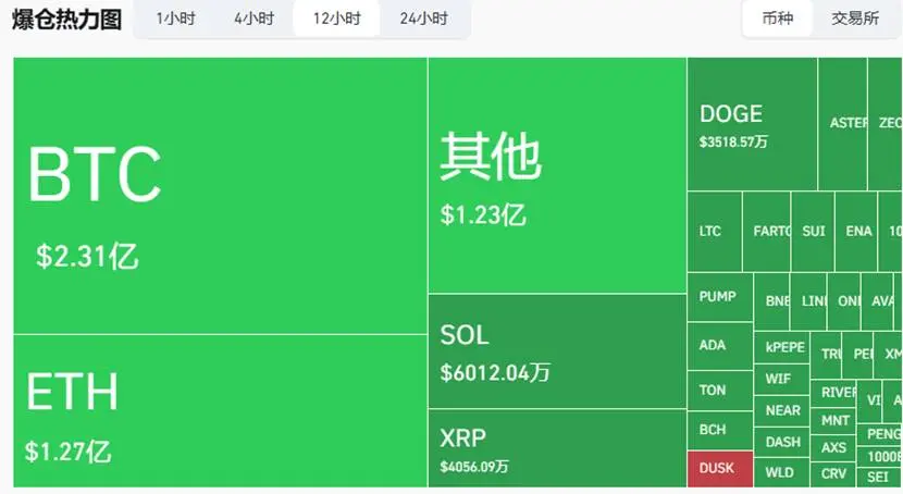 今天加密市场为何暴跌?