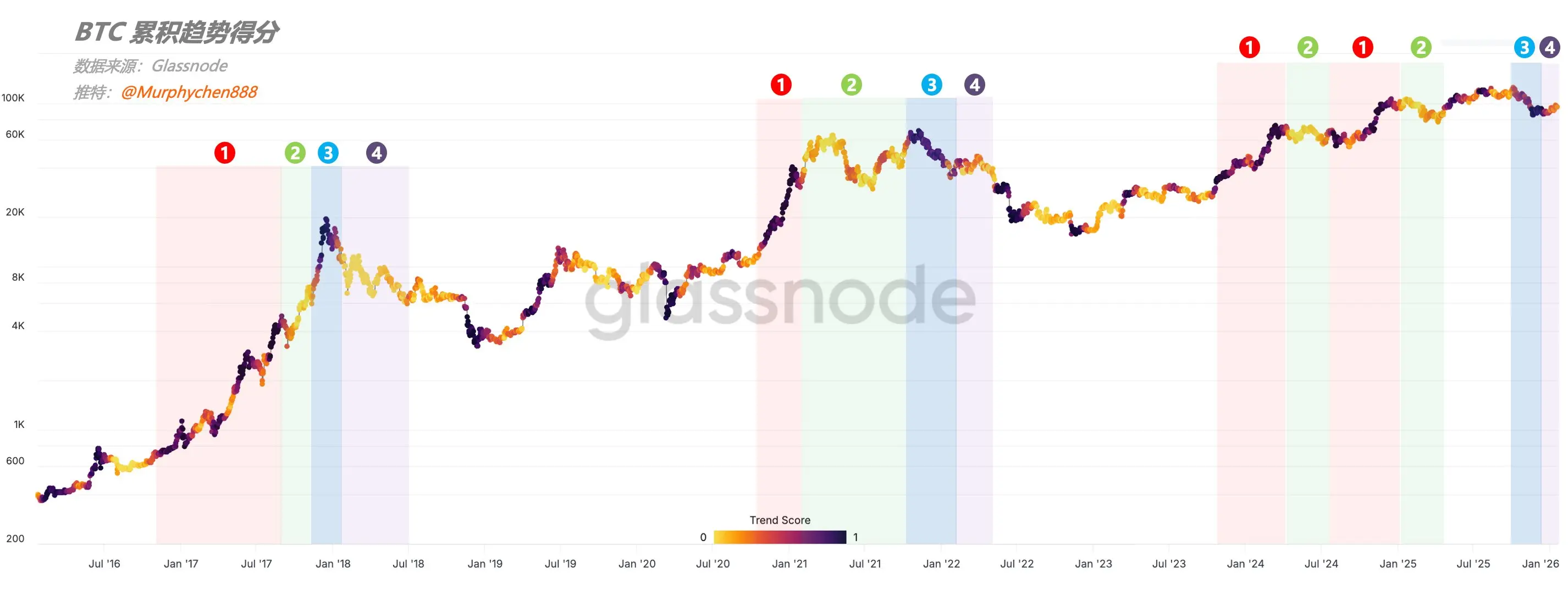 Analyst: Bitcoin investor sentiment is shifting from the "hesitation zone" to the "disappointment zone."