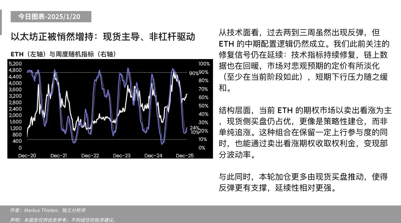 Analysis: Ethereum is being quietly accumulated, primarily driven by spot rather than leverage
