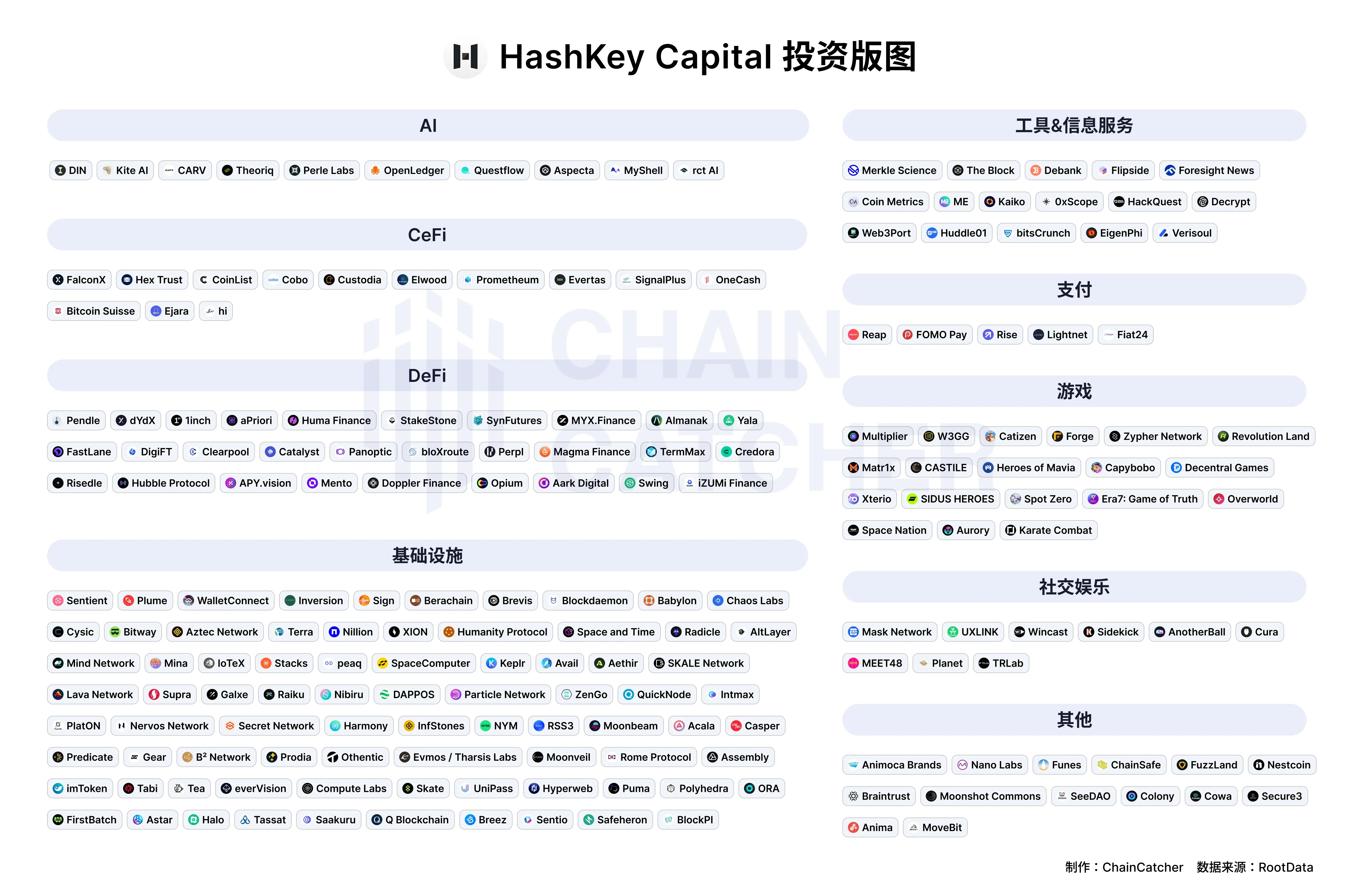 対話 Hashkey Capital パートナー Xiao Xiao：3ヶ月で2.5億ドルの資金調達を達成した背後のストーリーと重要な考察