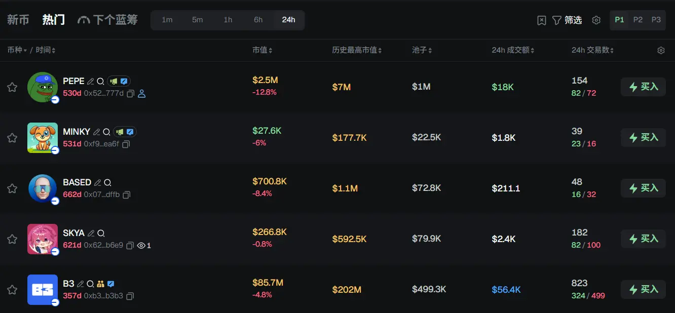 Morning News | Mask Network announces takeover of Lens Protocol; Pump.fun establishes investment division Pump Fund; Strategy invests .13 billion to increase Bitcoin holdings