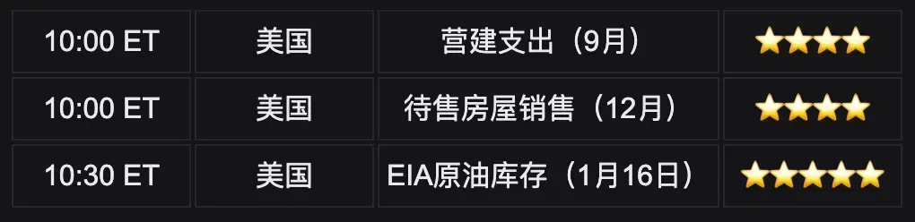 Bitget UEX 日报|特朗普关税威胁升级,美股大跌;金银价格创历史新高;美联储主席人选即将敲定 (2026年01月21日)