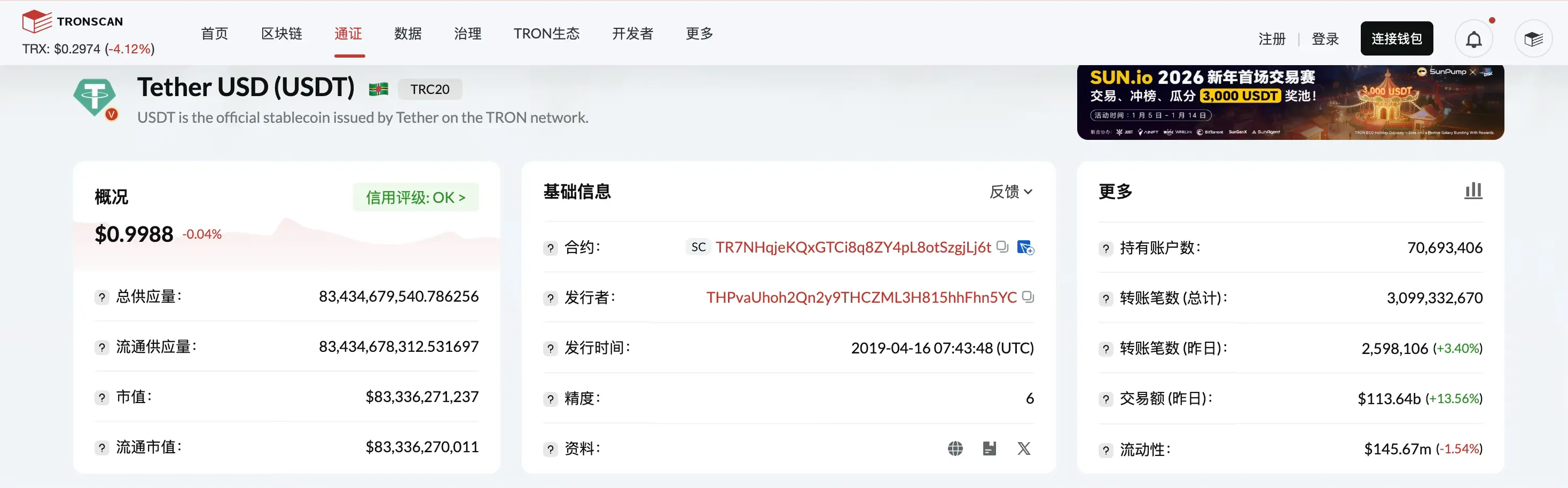 The issuance of TRC20-USDT has exceeded 83.4 billion, setting a new historical record
