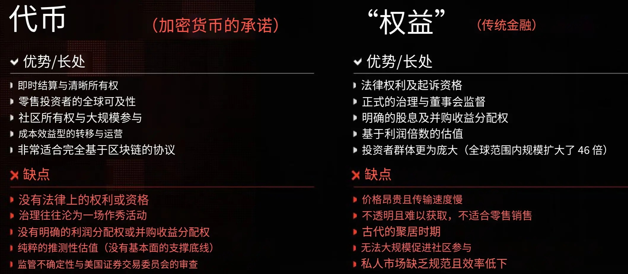 股权型代币崛起的必然趋势