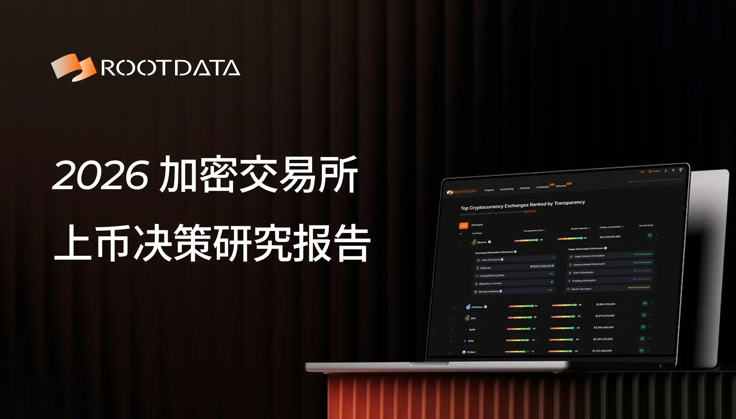 2026 加密交易所上币决策问卷调研报告：超 88% 受访者用 RootData 交叉验证，项目信息不透明影响上币效率
