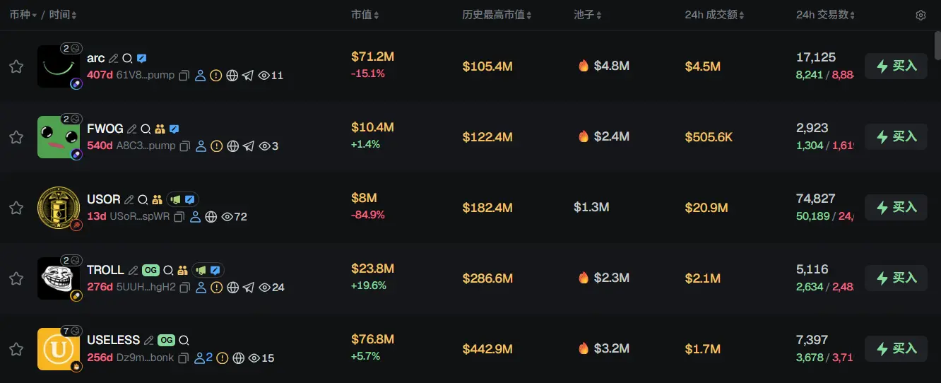 Morning News | Grayscale applies to convert its Near trust into an ETF fund; Hong Kong stablecoin licenses expected to be issued later this year; Dogecoin Foundation to launch 