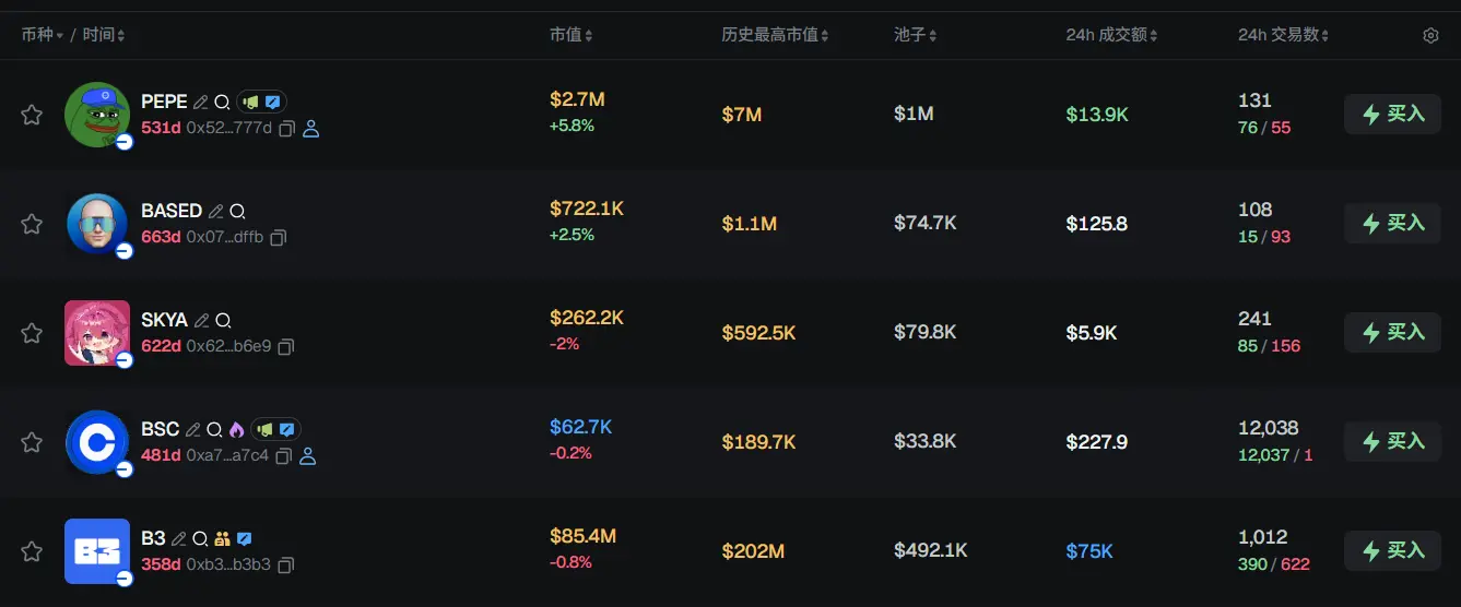 Morning News | Grayscale applies to convert its Near trust into an ETF fund; Hong Kong stablecoin licenses expected to be issued later this year; Dogecoin Foundation to launch 