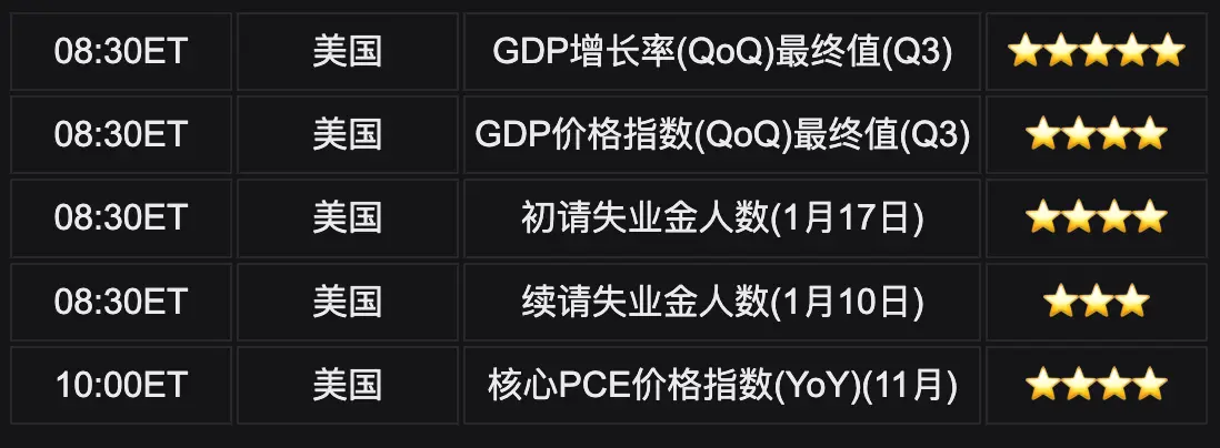 Bitget UEX 日报|特朗普踩刹车贸易战,美股反弹;存储股涨势不止创新高;马斯克力争SpaceX7月上市 (26年01月22日)