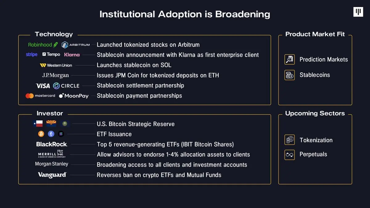 Pantera Capital: 2026년 암호화폐 시장 전망