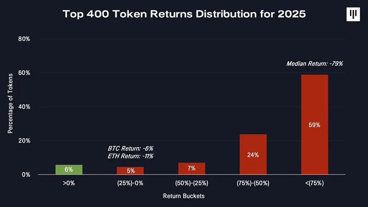 Pantera Capital: 2026년 암호화폐 시장 전망