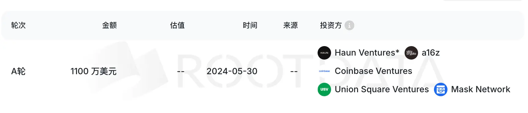 Idealism still cannot compete with reality, Web3 social unicorn Farcaster迎来被收购的终章