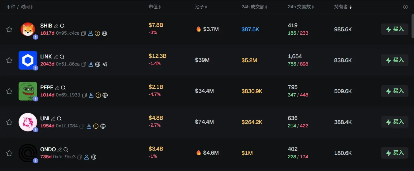 Morning News | Binance Wallet web version launches three new AI features; BitGo listed on the New York Stock Exchange last night; Superstate completes $82.5 million Series B funding;