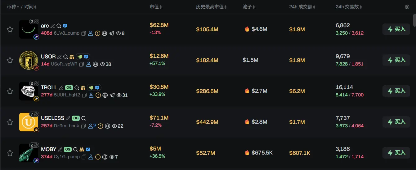Morning News | Binance Wallet web version launches three new AI features; BitGo listed on the New York Stock Exchange last night; Superstate completes $82.5 million Series B funding;