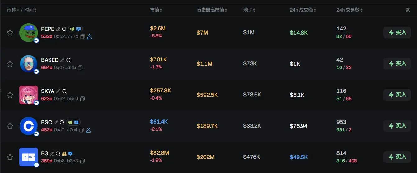 Morning News | Binance Wallet web version launches three new AI features; BitGo listed on the New York Stock Exchange last night; Superstate completes $82.5 million Series B funding;