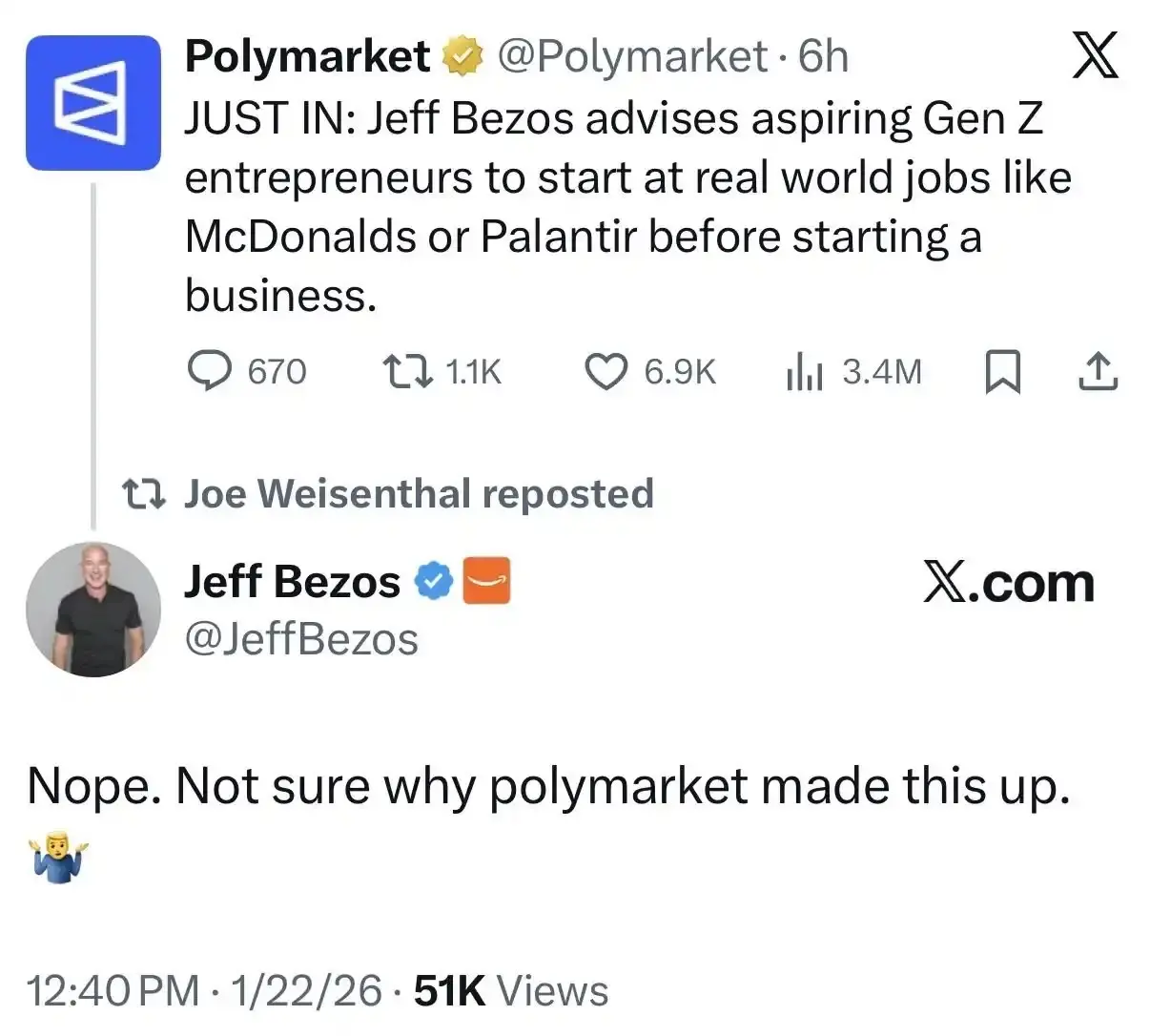 Polymarket's official Twitter frequently spreads "fake news," causing controversy, and Jeff Bezos personally debunks it