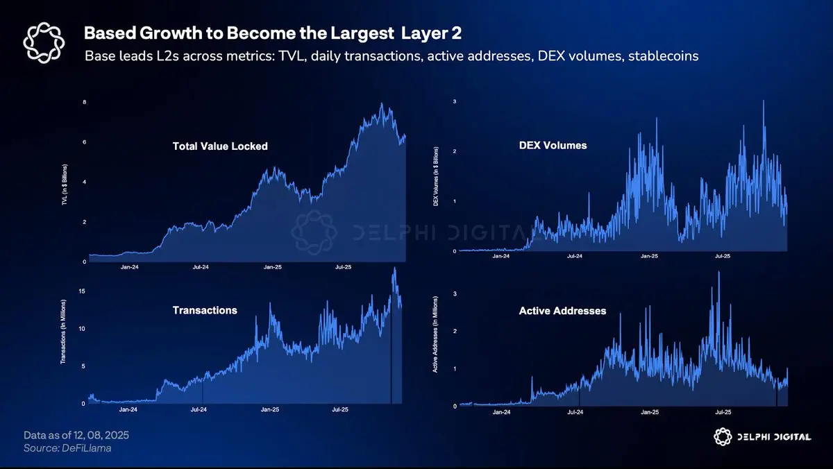 Delphi Digital:スーパーアプリの究極の戦争、Coinbase、Binance、Kraken、Xが参入