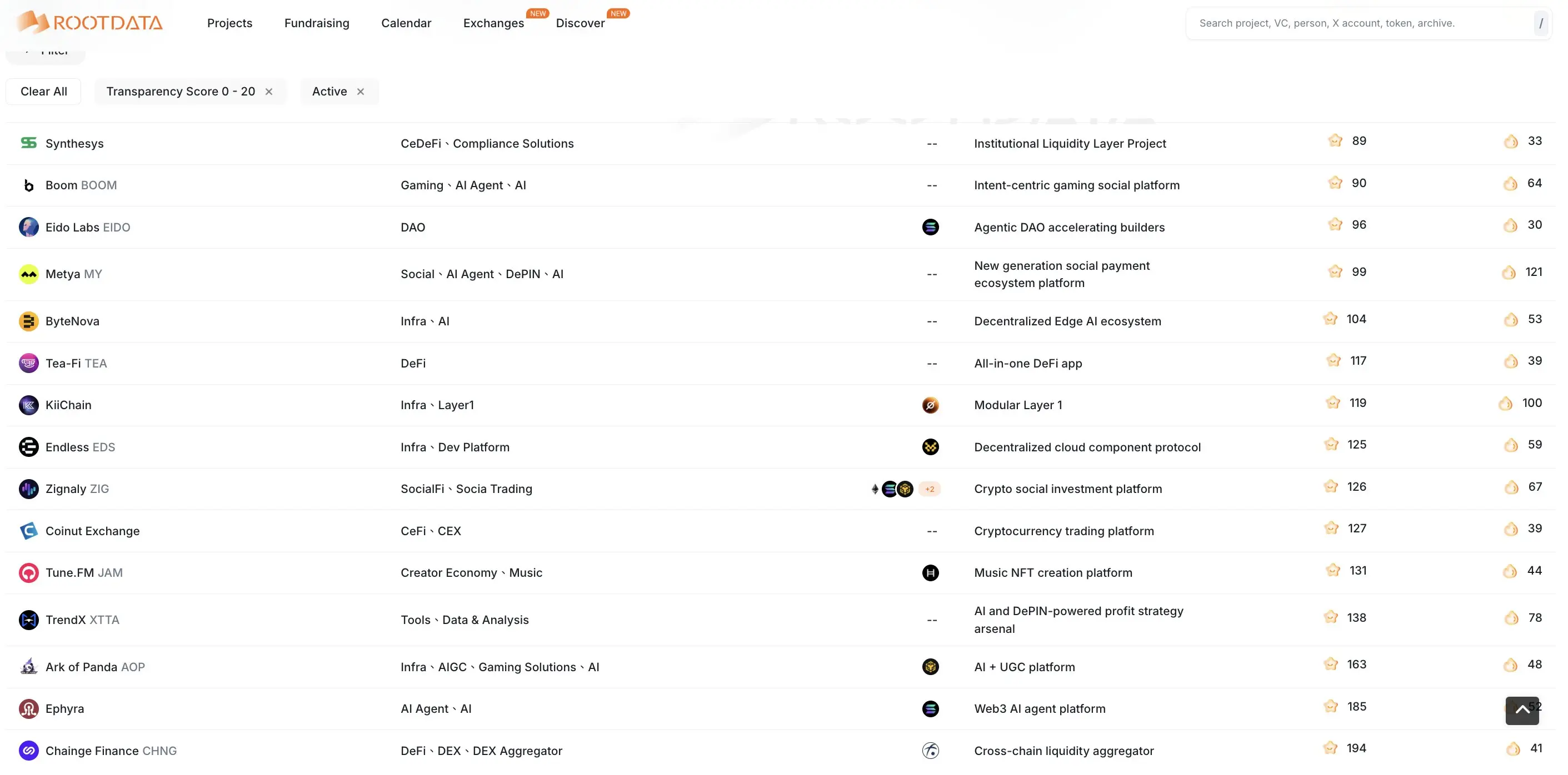RootData 透明度警报：ByteNova、Endless、Ark of Panda、Chainge 等项目缺失核心信息