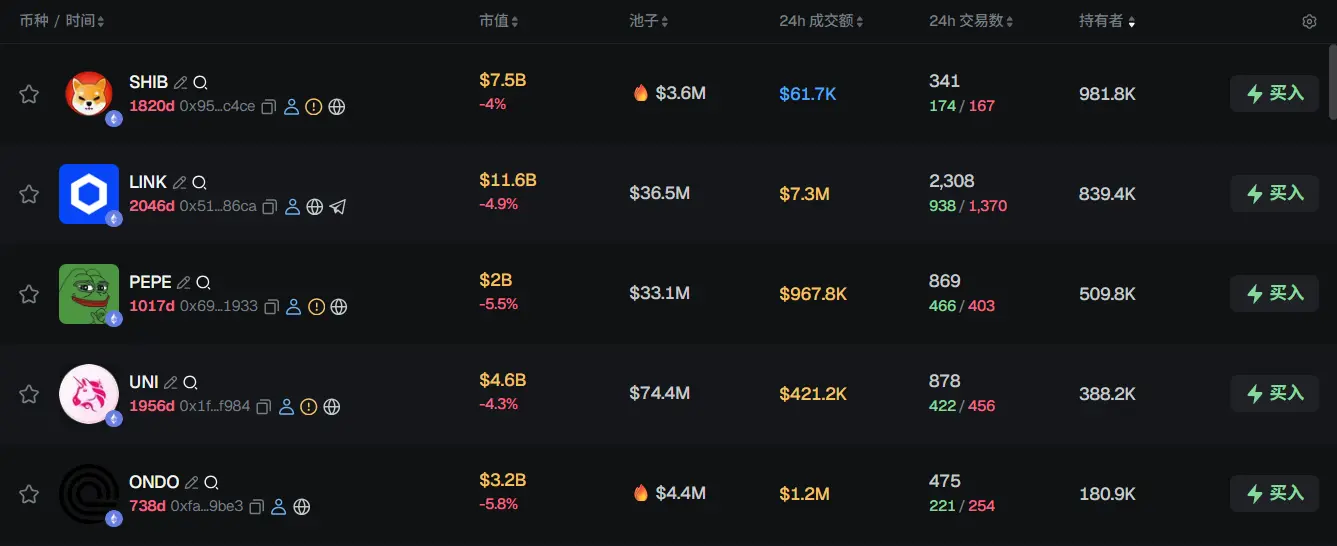 Morning News | Bitcoin spot ETF saw a net outflow of